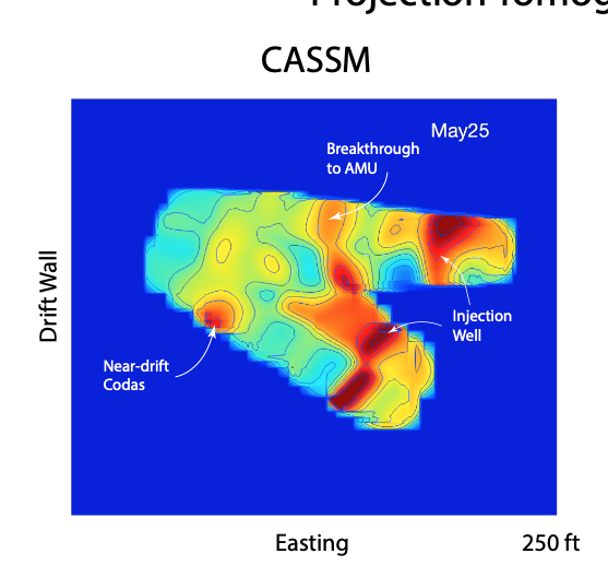 ML Trajectory